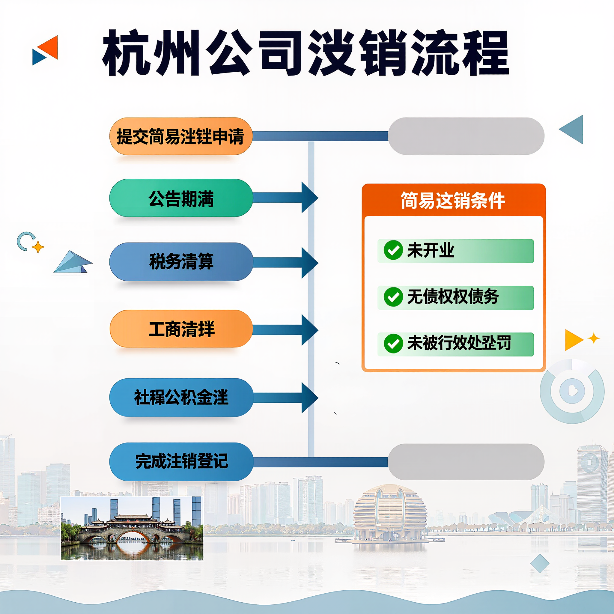 杭州公司注銷流程步驟，簡易注銷條件